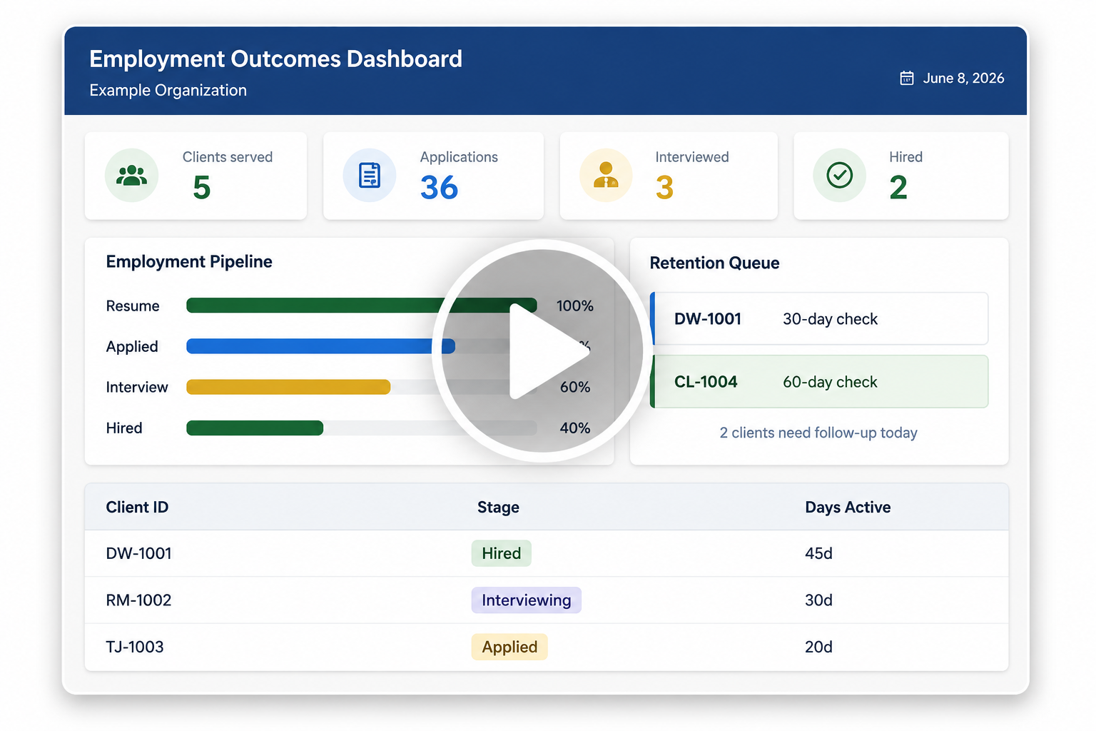 ReEntry Compass Dashboard Demo